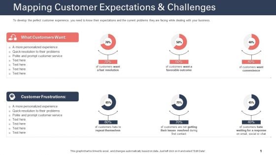 Techniques To Increase Customer Satisfaction Mapping Customer Expectations Challenges Structure PDF