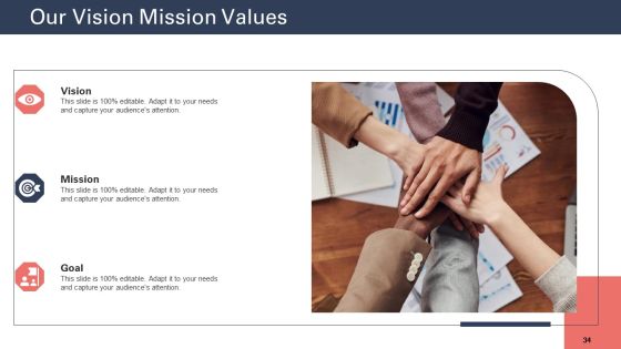 Techniques To Increase Customer Satisfaction Ppt PowerPoint Presentation Complete Deck With Slides Slide34