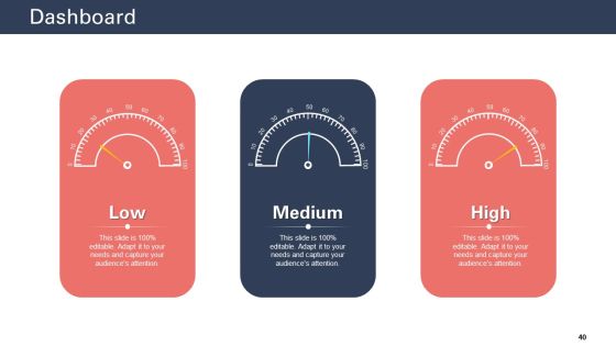 Techniques To Increase Customer Satisfaction Ppt PowerPoint Presentation Complete Deck With Slides Slide40