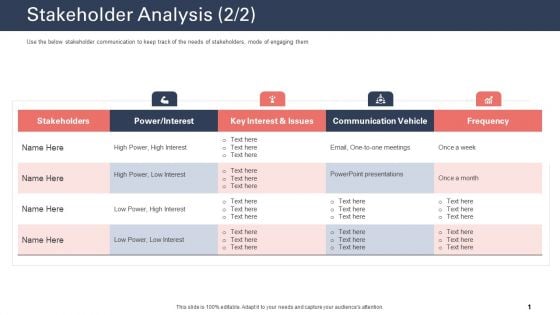 Techniques To Increase Customer Satisfaction Stakeholder Analysis Communication Designs PDF Techniques To Increase Customer Satisfaction Stakeholder Analysis Communication Designs PDF