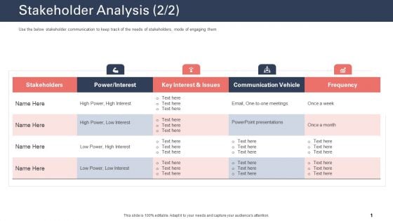 Techniques To Increase Customer Satisfaction Stakeholder Analysis Communication Designs PDF