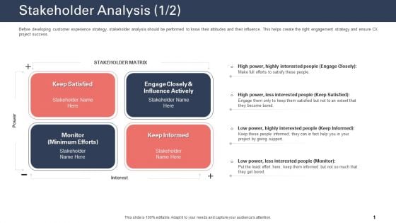 Techniques To Increase Customer Satisfaction Stakeholder Analysis Influence Actively Icons PDF