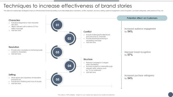 Techniques To Increase Effectiveness Of Brand Stories Utilizing Emotional And Rational Branding For Improved Ideas PDF