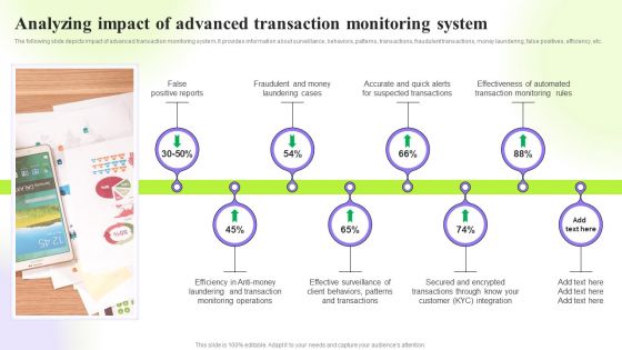 Techniques To Monitor Transactions Analyzing Impact Of Advanced Transaction Download PDF