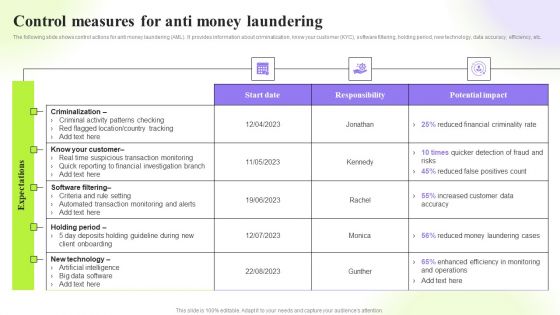 Techniques To Monitor Transactions Control Measures For Anti Money Laundering Slides PDF