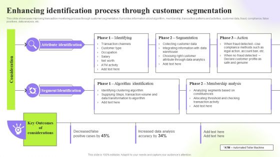 Techniques To Monitor Transactions Enhancing Identification Process Through Customer Sample PDF