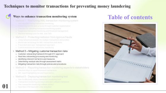 Techniques To Monitor Transactions For Preventing Money Laundering Table Of Contents Demonstration PDF