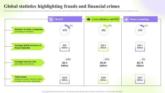 Techniques To Monitor Transactions Global Statistics Highlighting Frauds And Financial Crimes Structure PDF