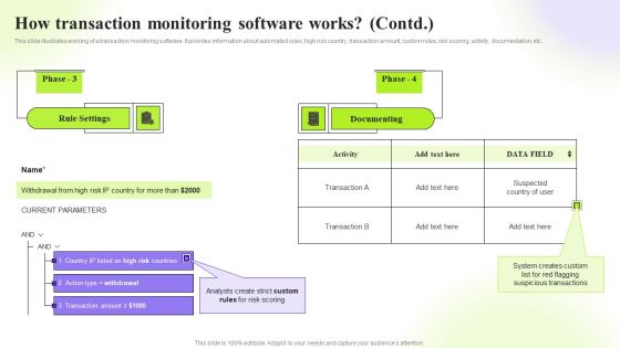Techniques To Monitor Transactions How Transaction Monitoring Software Works Slides PDF