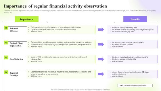 Techniques To Monitor Transactions Importance Of Regular Financial Activity Observation Pictures PDF
