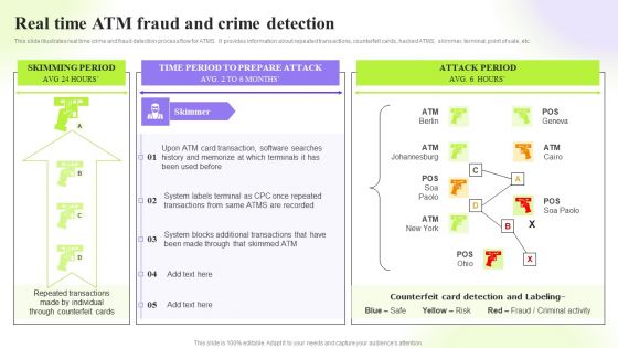 Techniques To Monitor Transactions Real Time Atm Fraud And Crime Detection Slides PDF