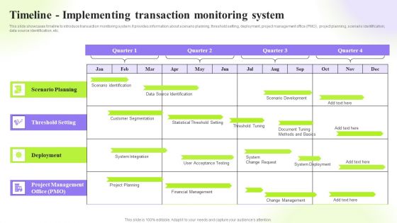 Techniques To Monitor Transactions Timeline Implementing Transaction Monitoring Guidelines PDF Techniques To Monitor Transactions Timeline Implementing Transaction Monitoring Guidelines PDF