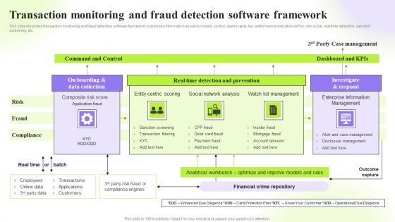 Techniques To Monitor Transactions Transaction Monitoring And Fraud Detection Sample PDF