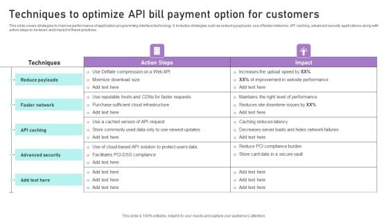 Techniques To Optimize API Bill Payment Option For Customers Ppt Infographics Example PDF