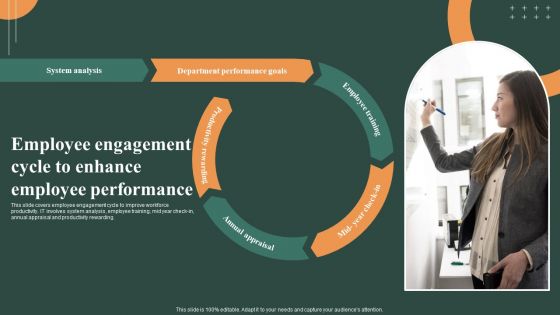 Techniques To Optimize Employee Engagement Cycle To Enhance Employee Clipart PDF