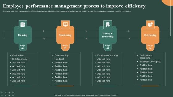 Techniques To Optimize Employee Performance Management Process To Improve Inspiration PDF