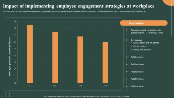 Techniques To Optimize Impact Of Implementing Employee Engagement Strategies Slides PDF