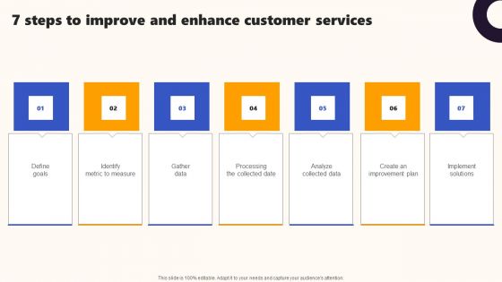 Techniques To Optimize UX 7 Steps To Improve And Enhance Customer Services Topics PDF Techniques To Optimize UX 7 Steps To Improve And Enhance Customer Services Topics PDF