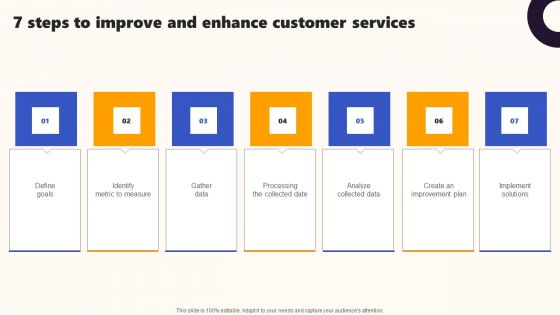 Techniques To Optimize UX 7 Steps To Improve And Enhance Customer Services Topics PDF