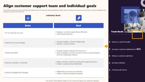 Techniques To Optimize UX Align Customer Support Team And Individual Goals Mockup PDF