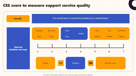 Techniques To Optimize UX Ces Score To Measure Support Service Quality Inspiration PDF