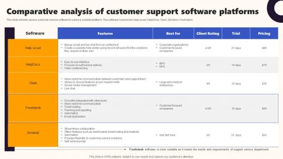 Techniques To Optimize UX Comparative Analysis Of Customer Support Software Platforms Pictures PDF