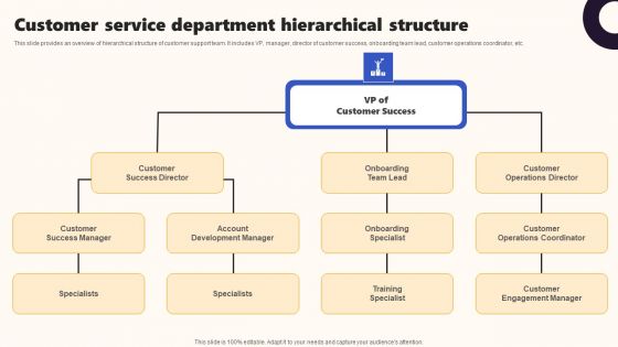 Techniques To Optimize UX Customer Service Department Hierarchical Structure Ideas PDF