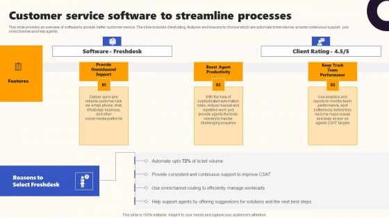 Techniques To Optimize UX Customer Service Software To Streamline Processes Ideas PDF