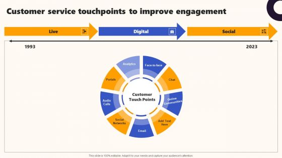 Techniques To Optimize UX Customer Service Touchpoints To Improve Engagement Themes PDF