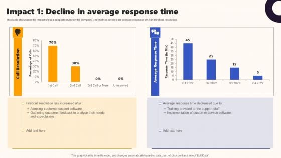 Techniques To Optimize UX Impact 1 Decline In Average Response Time Icons PDF