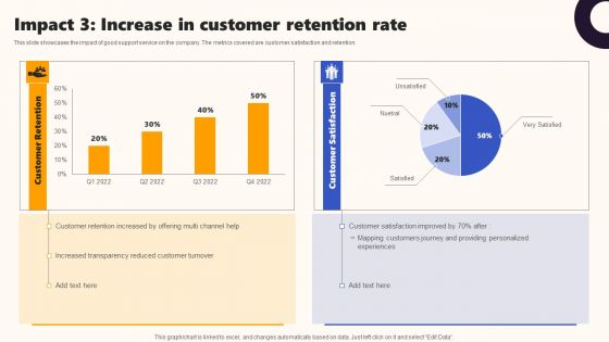 Techniques To Optimize UX Impact 3 Increase In Customer Retention Rate Graphics PDF
