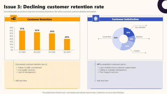 Techniques To Optimize UX Issue 3 Declining Customer Retention Rate Structure PDF Techniques To Optimize UX Issue 3 Declining Customer Retention Rate Structure PDF