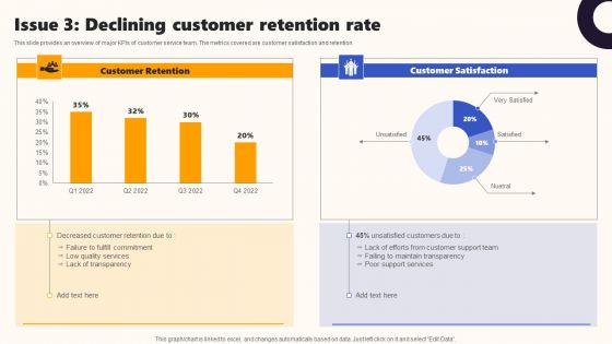 Techniques To Optimize UX Issue 3 Declining Customer Retention Rate Structure PDF