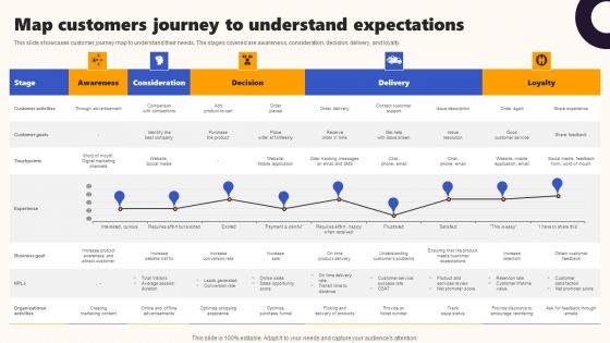 Techniques To Optimize UX Map Customers Journey To Understand Expectations Sample PDF