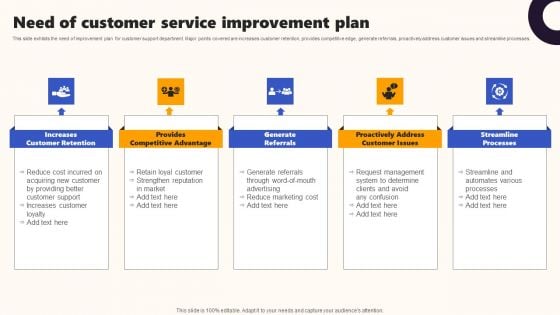 Techniques To Optimize UX Need Of Customer Service Improvement Plan Professional PDF