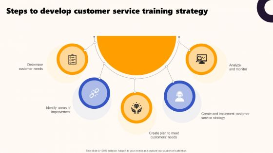 Techniques To Optimize UX Steps To Develop Customer Service Training Strategy Designs PDF Techniques To Optimize UX Steps To Develop Customer Service Training Strategy Designs PDF