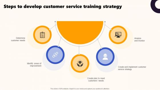 Techniques To Optimize UX Steps To Develop Customer Service Training Strategy Designs PDF