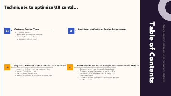 Techniques To Optimize UX Table Of Contents Techniques To Optimize UX Introduction PDF Slide02