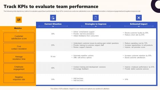 Techniques To Optimize UX Track Kpis To Evaluate Team Performance Background PDF