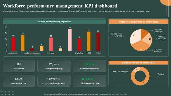 Techniques To Optimize Workforce Performance Management Kpi Dashboard Professional PDF