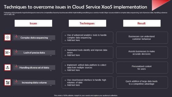 Techniques To Overcome Issues In Cloud Service Xaas Implementation Guidelines PDF