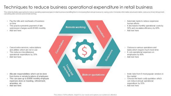 Techniques To Reduce Business Operational Expenditure In Retail Business Designs PDF