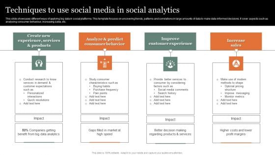 Techniques To Use Social Media In Social Analytics Structure PDF