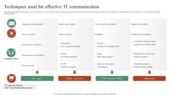 Techniques Used For Effective IT Communication Rules PDF