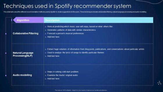 Techniques Used In Spotify Recommender System Integrating Recommender System To Enhance Sample PDF