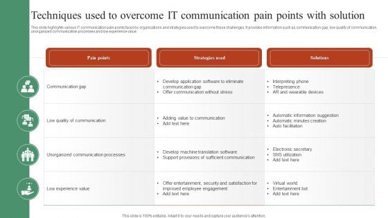 Techniques Used To Overcome IT Communication Pain Points With Solution Slides PDF