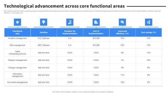 Technological Advancement Across Core Functional Areas Summary PDF Technological Advancement Across Core Functional Areas Summary PDF
