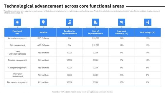 Technological Advancement Across Core Functional Areas Summary PDF