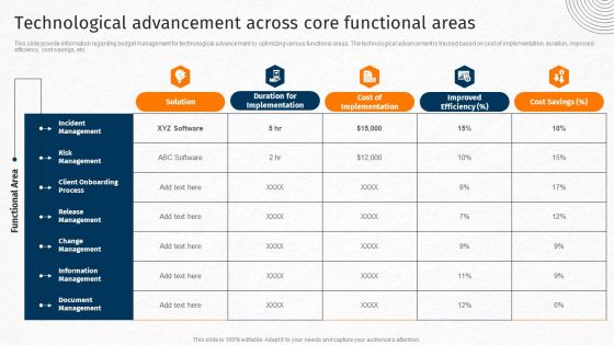 Technological Advancement Across Core Functional Areas Techniques For Crafting Killer Slides PDF
