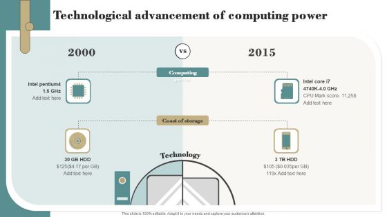Technological Advancement Of Computing Power Slides PDF